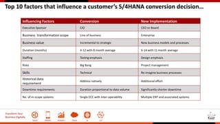 Transform Your
Business Digitally
Social Mobile Analytics Cloud AI IoT
Top 10 factors that influence a customer’s S/4HANA conversion decision…
Influencing Factors Conversion New Implementation
Executive Sponsor CIO CEO or Board
Business transformation scope Line of business Enterprise
Business value Incremental to strategic New business models and processes
Duration (months) 4-12 with 8 month average 6-14 with 11month average
Staffing Testing emphasis Design emphasis
Risks Big Bang Project management
Skills Technical Re-imagine business processes
Historical data
requirement
Address natively Additional effort
Downtime requirements Duration proportional to data volume Significantly shorter downtime
No. of in-scope systems Single ECC with inter-operability Multiple ERP and associated systems
 