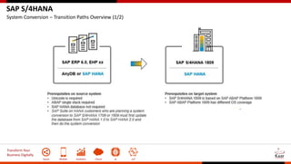 Transform Your
Business Digitally
Social Mobile Analytics Cloud AI IoT
SAP S/4HANA
System Conversion – Transition Paths Overview (1/2)
 