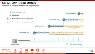 Transform Your
Business Digitally
Social Mobile Analytics Cloud AI IoT
SAP S/4HANA Release Strategy
Definition of deliveries and possible adoption paths
 