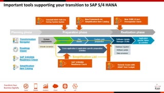 Transform Your
Business Digitally
Social Mobile Analytics Cloud AI IoT
Important tools supporting your transition to SAP S/4 HANA
 