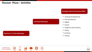 Transform Your
Business Digitally
Social Mobile Analytics Cloud AI IoT
Discover Phase – Activities
Technical & IT Infra Workshops
Functional Workshops
 Landscape & Deployment
 Dual Development
 HA&DR
 Cutover
 Integration with Interfaces
 Testing
 Archiving
 Training
Strategize with IT & Functional SMEs
 