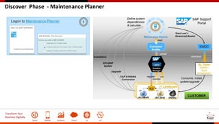 Transform Your
Business Digitally
Social Mobile Analytics Cloud AI IoT
Discover Phase - Maintenance Planner
 
