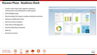Transform Your
Business Digitally
Social Mobile Analytics Cloud AI IoT
Discover Phase - Readiness Check
 Custom code impact with regard to reference,
enhancement and modification to SAP objects
 SAP S/4HANA sizing
 Recommended Fiori apps to replace existing transactions
 Relevant simplification items
 Business Process Analytics
 Data Volume Management
 Business Warehouse Extractor
 Add-ons
 Business Functions
 