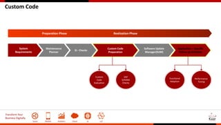 Transform Your
Business Digitally
Social Mobile Analytics Cloud AI IoT
Custom Code
Maintenance
Planner
SI - Checks
Custom Code
Preparation
Software Update
Manager(SUM)
Application – Specific
Follow up Activities
System
Requirements
Preparation Phase Realization Phase
SAP
S/HANA
Checks
Custom
Code
Evaluation
Functional
Adaption
Performance
Tuning
 