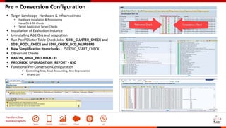 Transform Your
Business Digitally
Social Mobile Analytics Cloud AI IoT
Pre – Conversion Configuration
 Target Landscape Hardware & Infra readiness
• Hardware Installation & Provisioning
• Hana OS & DB Checks
• Target Application Server Checks
 Installation of Evaluation Instance
 Uninstalling Add-Ons and adaptation
 Run Pool/Cluster Table Check Jobs - SDBI_CLUSTER_CHECK and
SDBI_POOL_CHECK and SDBI_CHECK_BCD_NUMBERS
 New Simplification Item checks - /SDF/RC_START_CHECK
 DB variant Checks
 RASFIN_MIGR_PRECHECK - FI
 PRECHECK_UPGRADATION_REPORT - GSC
 Functional Pre-Conversion Configuration
 Controlling Area, Asset Accounting, New Depreciation
 BP and CVI
 