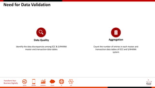 Transform Your
Business Digitally
Social Mobile Analytics Cloud AI IoT
Need for Data Validation
Aggregation
Count the number of entries in each master and
transaction data tables of ECC and S/4HANA
system
Data Quality
Identify the data discrepancies among ECC & S/4HANA
master and transaction data tables
 