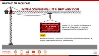 Transform Your
Business Digitally
Social Mobile Analytics Cloud AI IoT
Approach for Conversion
SYSTEM CONVERSION: LIFT & SHIFT AND SCOPE
LIFT & SHIFT
Approach
Moving ECC functionality to S/4HANA as-is
Expecting ~20% process or transaction
changes Minimal Fiori rollout (5 Tiles)
Why?
Reduce risk, less cost, Lease impact on business users and business process, &
improve time to deliver on future roadmap items
 