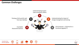 Transform Your
Business Digitally
Social Mobile Analytics Cloud AI IoT
Common Challenges
Incomplete
Assessment Exercise
Thinking of S/4 and ECC with
Fiori User Interface
Underestimating Custom
Code remediation efforts
Underestimating the impact of
change management and training
S/4 Conversion – A Technical or a
functional Upgrade???
 