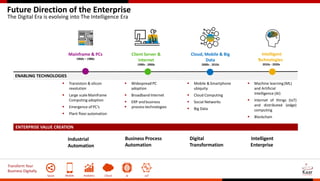 Transform Your
Business Digitally
Social Mobile Analytics Cloud AI IoT
Future Direction of the Enterprise
The Digital Era is evolving into The Intelligence Era
ENABLING TECHNOLOGIES
 Mobile &Smartphone
ubiquity
 Cloud Computing
 Social Networks
 Big Data
Cloud, Mobile & Big
Data
2000s - 2010s
Digital
Transformation
 WidespreadPC
adoption
 Broadband Internet
 ERP and business
 process technologies
Client Server &
Internet
1990s - 2000s
Business Process
Automation
Mainframe & PCs
1960s – 1980s
 Transistors & silicon
revolution
 Large scale Mainframe
Computing adoption
 Emergence of PC’s
 Plant floorautomation
Industrial
Automation
 Machine learning(ML)
and Artificial
Intelligence (AI)
 Internet of things (IoT)
and distributed (edge)
computing
 Blockchain
Intelligent
Technologies
2010s - 2020s
Intelligent
Enterprise
ENTERPRISE VALUE CREATION
 