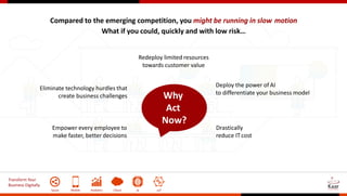 Transform Your
Business Digitally
Social Mobile Analytics Cloud AI IoT
Empower every employee to
make faster, better decisions
Eliminate technology hurdles that
create business challenges
Redeploy limited resources
towards customer value
Deploy the power of AI
to differentiate your business model
Drastically
reduce ITcost
Why
Act
Now?
Compared to the emerging competition, you might be running in slow motion
What if you could, quickly and with low risk…
 