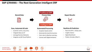 Transform Your
Business Digitally
Social Mobile Analytics Cloud AI IoT
SAP S/4HANA – The Next Generation Intelligent ERP
Realtime & Prediction
 Real-time KPI’s > all key users
 Insight-2-Action
 Digital Boardroom
 Predict, Simulate, What if…
Automated Processing
 Exception based control
 Automate & streamline business
 From rules to Machine Learning…
 Connect with Digital Assistance
Ease, Automate & Scale
 Customer centric, easy entry
 Integrate Data via IoT
 Leverage Business Networks
 Integrate via SAP Cloud Platform
Record Data Report ResultsProcess Data
Traditional ERP
Intelligent ERP
 