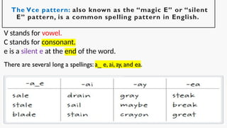 The Vce pattern: also known as the “magic E” or “silent
E” pattern, is a common spelling pattern in English.
V stands for vowel.
C stands for consonant.
e is a silent e at the end of the word.
There are several long a spellings: a_ e, ai, ay, and ea.
 