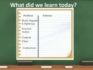 What did we learn today? Problem Solution Structural  Analysis  Blends, Digraphs,  & Diphthongs Context  Clues Contractions 