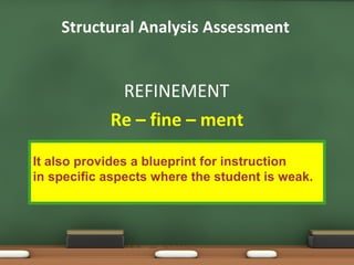 Structural Analysis Assessment REFINEMENT Re – fine – ment It also provides a blueprint for instruction  in specific aspects where the student is weak. 