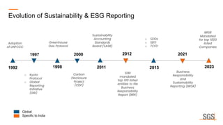 Adoption
of UNFCCC
1997
o Kyoto
Protocol
o Global
Reporting
Initiative
(GRI)
Greenhouse
Gas Protocol
Carbon
Disclosure
Project
(CDP)
Sustainability
Accounting
Standards
Board (SASB)
SEBI
mandated
top 100 listed
entities to file
Business
Responsibility
Report (BRR)
o SDGs
o SBTi
o TCFD
Business
Responsibility
and
Sustainability
Reporting (BRSR)
BRSR
Mandated
for top 1000
listed
Companies
Global
Specific to India
Evolution of Sustainability & ESG Reporting
1998
2000
2011
2012
2015
2021
2023
1992
 