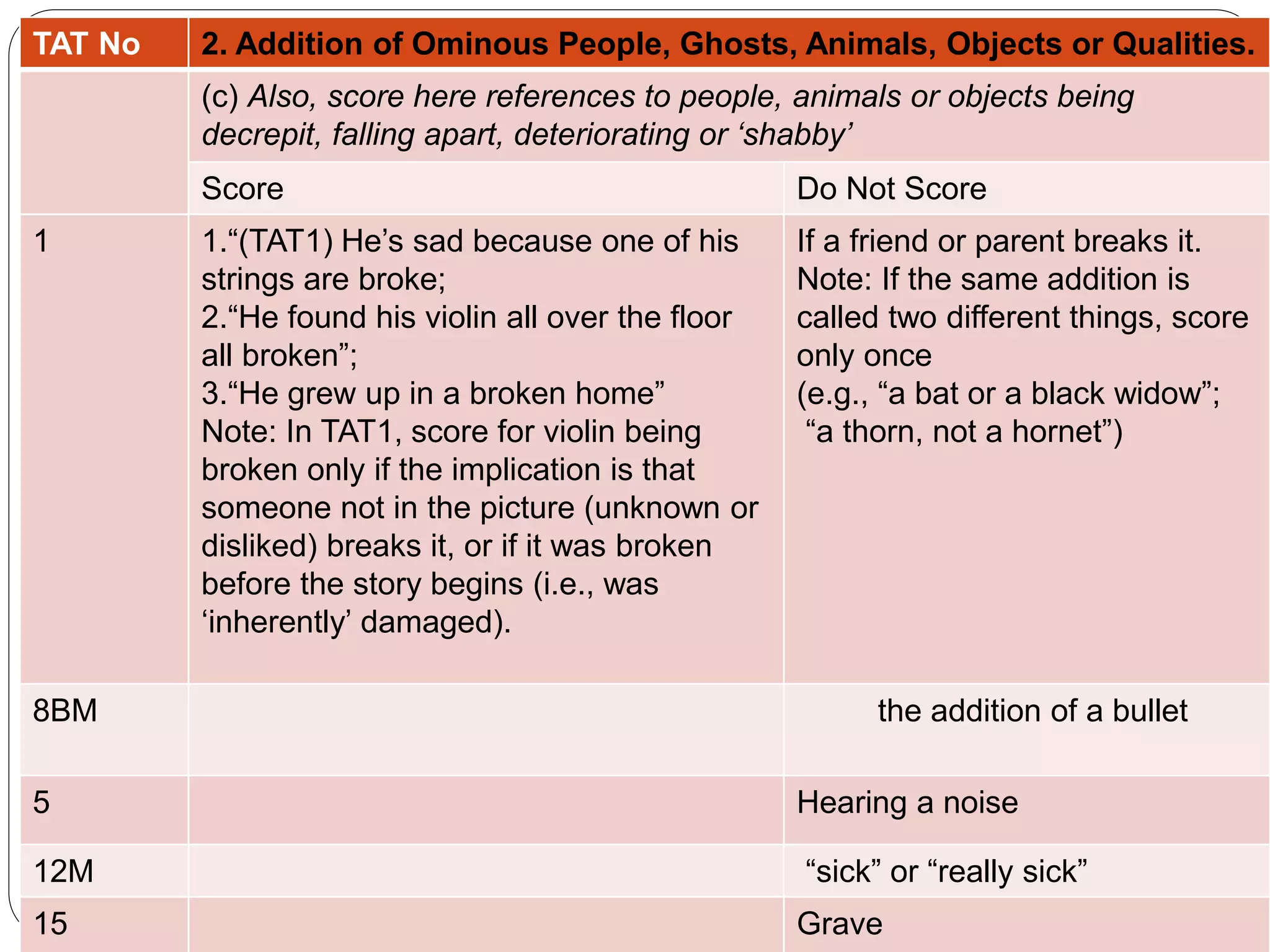 TAT No 2. Addition of Ominous People, Ghosts, Animals, Objects or Qualities.
(c) Also, score here references to people, animals or objects being
decrepit, falling apart, deteriorating or ‘shabby’
Score Do Not Score
1 1.“(TAT1) He’s sad because one of his
strings are broke;
2.“He found his violin all over the floor
all broken”;
3.“He grew up in a broken home”
Note: In TAT1, score for violin being
broken only if the implication is that
someone not in the picture (unknown or
disliked) breaks it, or if it was broken
before the story begins (i.e., was
‘inherently’ damaged).
If a friend or parent breaks it.
Note: If the same addition is
called two different things, score
only once
(e.g., “a bat or a black widow”;
“a thorn, not a hornet”)
8BM the addition of a bullet
5 Hearing a noise
12M “sick” or “really sick”
15 Grave
 