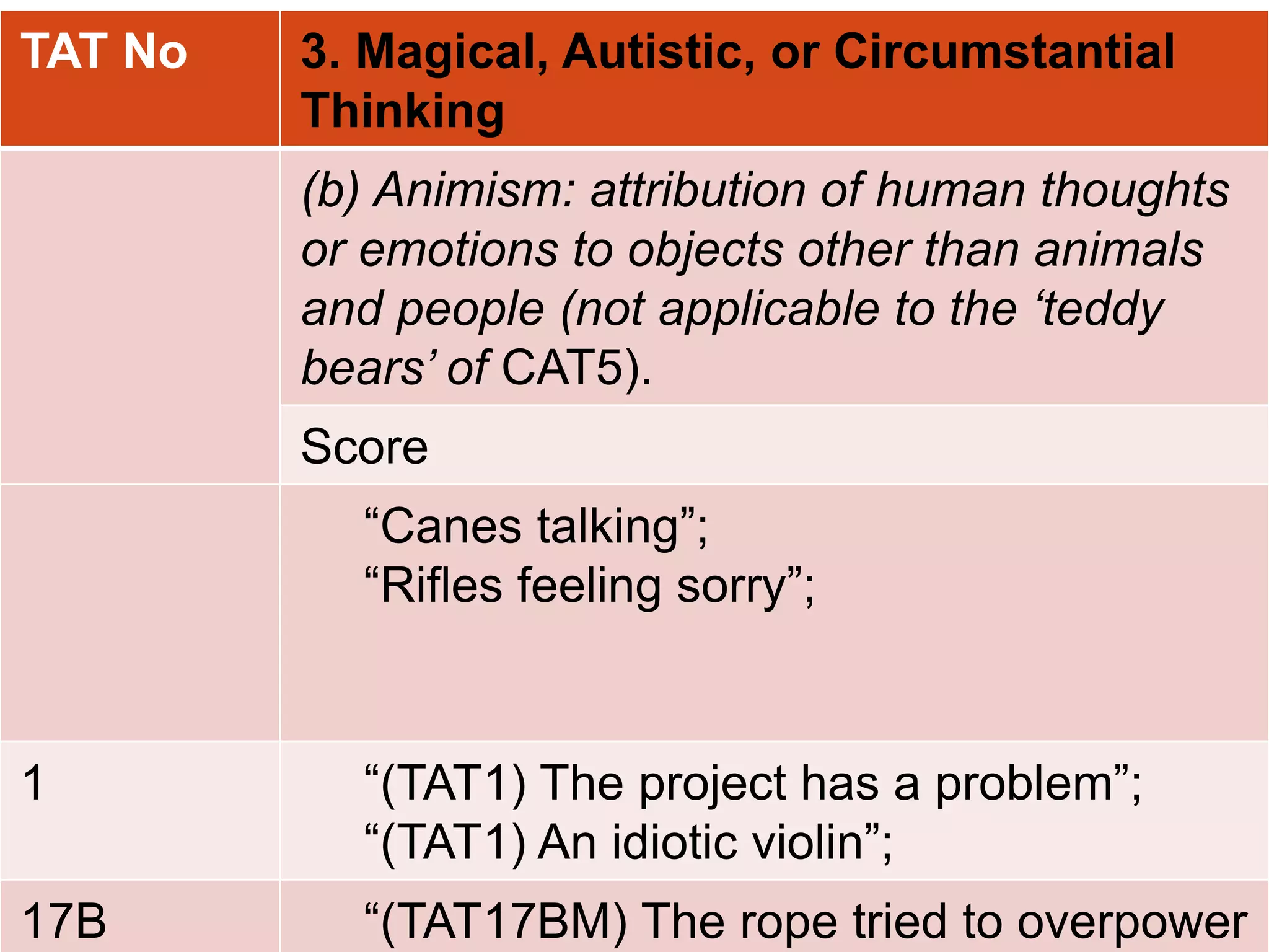 TAT No 3. Magical, Autistic, or Circumstantial
Thinking
(b) Animism: attribution of human thoughts
or emotions to objects other than animals
and people (not applicable to the ‘teddy
bears’ of CAT5).
Score
“Canes talking”;
“Rifles feeling sorry”;
1 “(TAT1) The project has a problem”;
“(TAT1) An idiotic violin”;
17B “(TAT17BM) The rope tried to overpower
 