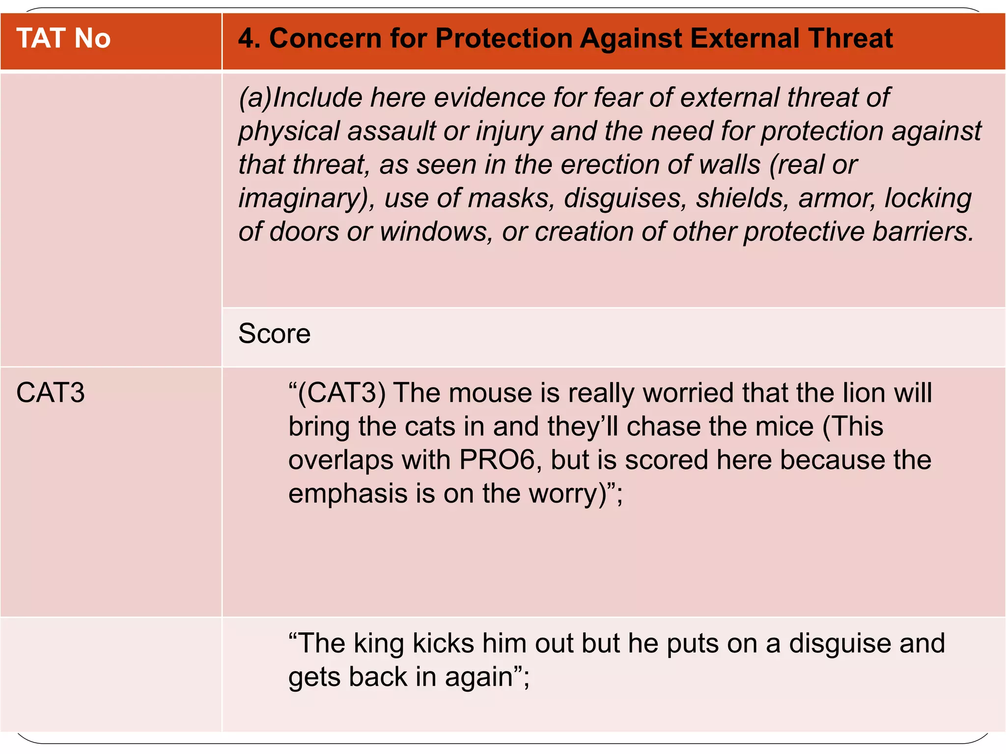 TAT No 4. Concern for Protection Against External Threat
(a)Include here evidence for fear of external threat of
physical assault or injury and the need for protection against
that threat, as seen in the erection of walls (real or
imaginary), use of masks, disguises, shields, armor, locking
of doors or windows, or creation of other protective barriers.
Score
CAT3 “(CAT3) The mouse is really worried that the lion will
bring the cats in and they’ll chase the mice (This
overlaps with PRO6, but is scored here because the
emphasis is on the worry)”;
“The king kicks him out but he puts on a disguise and
gets back in again”;
 