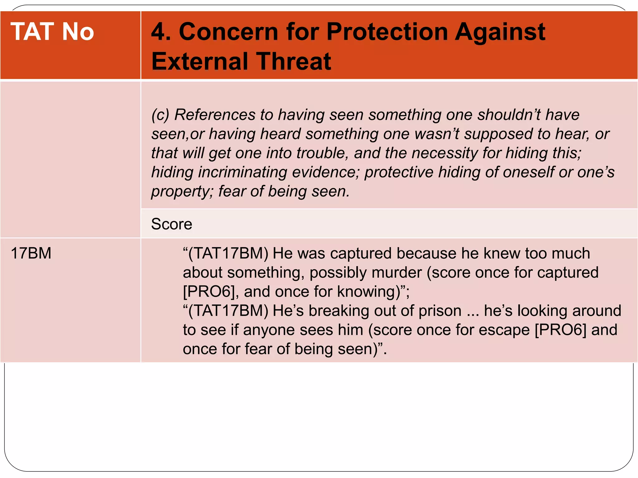 TAT No 4. Concern for Protection Against
External Threat
(c) References to having seen something one shouldn’t have
seen,or having heard something one wasn’t supposed to hear, or
that will get one into trouble, and the necessity for hiding this;
hiding incriminating evidence; protective hiding of oneself or one’s
property; fear of being seen.
Score
17BM “(TAT17BM) He was captured because he knew too much
about something, possibly murder (score once for captured
[PRO6], and once for knowing)”;
“(TAT17BM) He’s breaking out of prison ... he’s looking around
to see if anyone sees him (score once for escape [PRO6] and
once for fear of being seen)”.
 