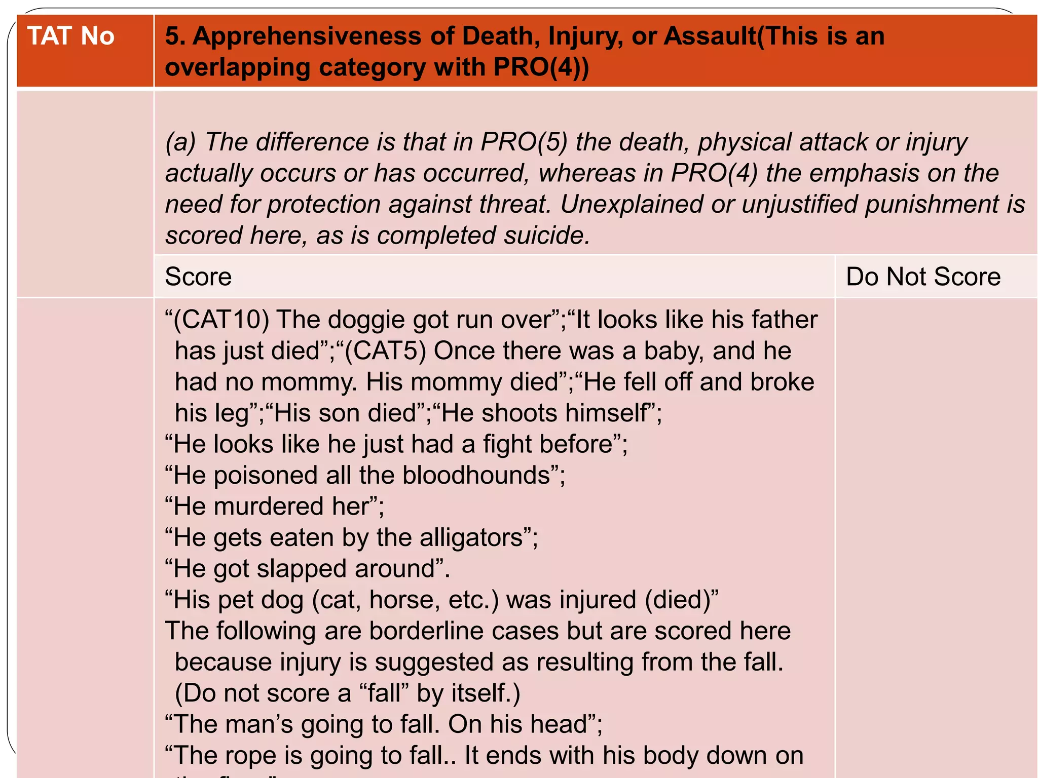 TAT No 5. Apprehensiveness of Death, Injury, or Assault(This is an
overlapping category with PRO(4))
(a) The difference is that in PRO(5) the death, physical attack or injury
actually occurs or has occurred, whereas in PRO(4) the emphasis on the
need for protection against threat. Unexplained or unjustified punishment is
scored here, as is completed suicide.
Score Do Not Score
“(CAT10) The doggie got run over”;“It looks like his father
has just died”;“(CAT5) Once there was a baby, and he
had no mommy. His mommy died”;“He fell off and broke
his leg”;“His son died”;“He shoots himself”;
“He looks like he just had a fight before”;
“He poisoned all the bloodhounds”;
“He murdered her”;
“He gets eaten by the alligators”;
“He got slapped around”.
“His pet dog (cat, horse, etc.) was injured (died)”
The following are borderline cases but are scored here
because injury is suggested as resulting from the fall.
(Do not score a “fall” by itself.)
“The man’s going to fall. On his head”;
“The rope is going to fall.. It ends with his body down on
 