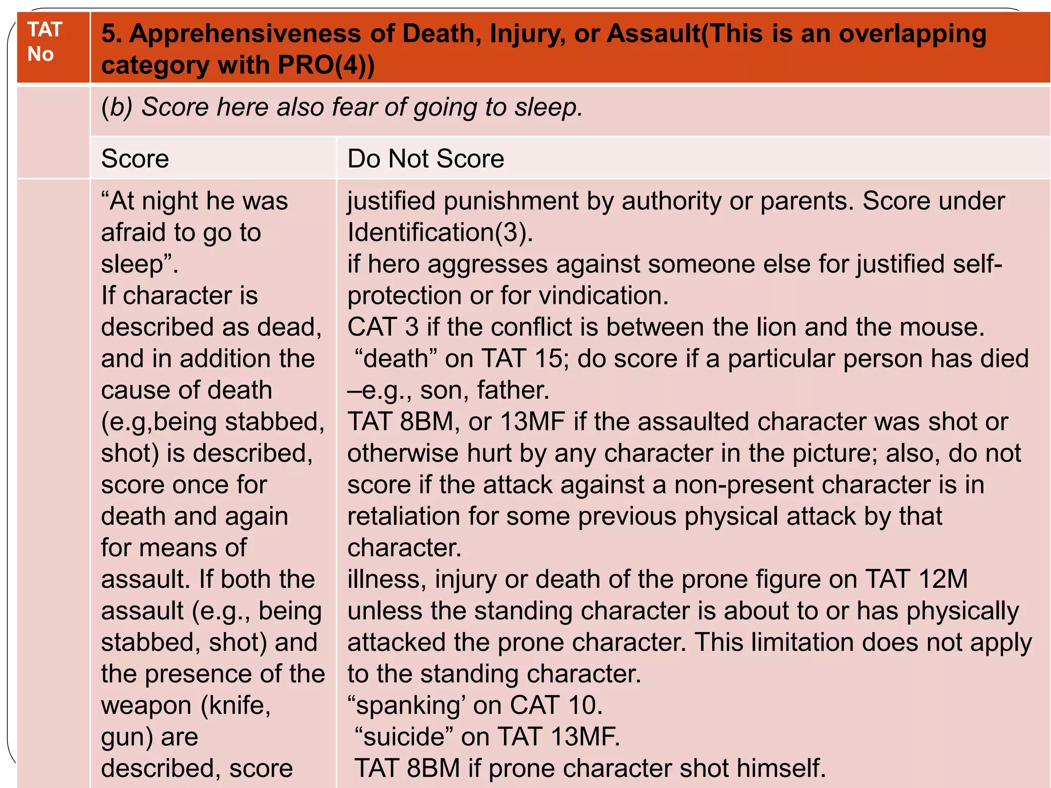 TAT
No
5. Apprehensiveness of Death, Injury, or Assault(This is an overlapping
category with PRO(4))
(b) Score here also fear of going to sleep.
Score Do Not Score
“At night he was
afraid to go to
sleep”.
If character is
described as dead,
and in addition the
cause of death
(e.g,being stabbed,
shot) is described,
score once for
death and again
for means of
assault. If both the
assault (e.g., being
stabbed, shot) and
the presence of the
weapon (knife,
gun) are
described, score
justified punishment by authority or parents. Score under
Identification(3).
if hero aggresses against someone else for justified self-
protection or for vindication.
CAT 3 if the conflict is between the lion and the mouse.
“death” on TAT 15; do score if a particular person has died
–e.g., son, father.
TAT 8BM, or 13MF if the assaulted character was shot or
otherwise hurt by any character in the picture; also, do not
score if the attack against a non-present character is in
retaliation for some previous physical attack by that
character.
illness, injury or death of the prone figure on TAT 12M
unless the standing character is about to or has physically
attacked the prone character. This limitation does not apply
to the standing character.
“spanking’ on CAT 10.
“suicide” on TAT 13MF.
TAT 8BM if prone character shot himself.
 