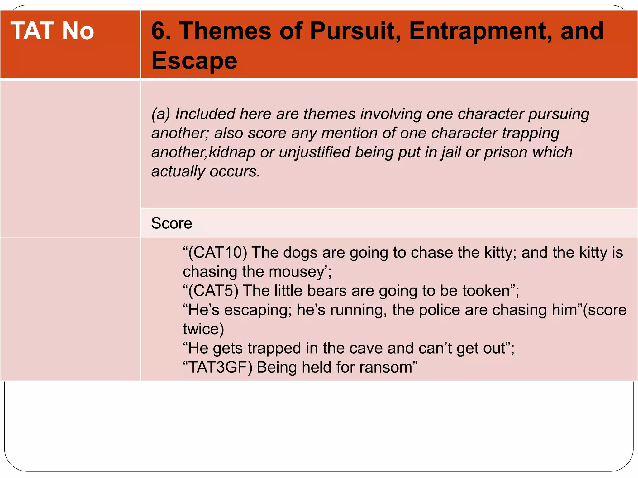 TAT No 6. Themes of Pursuit, Entrapment, and
Escape
(a) Included here are themes involving one character pursuing
another; also score any mention of one character trapping
another,kidnap or unjustified being put in jail or prison which
actually occurs.
Score
“(CAT10) The dogs are going to chase the kitty; and the kitty is
chasing the mousey’;
“(CAT5) The little bears are going to be tooken”;
“He’s escaping; he’s running, the police are chasing him”(score
twice)
“He gets trapped in the cave and can’t get out”;
“TAT3GF) Being held for ransom”
 