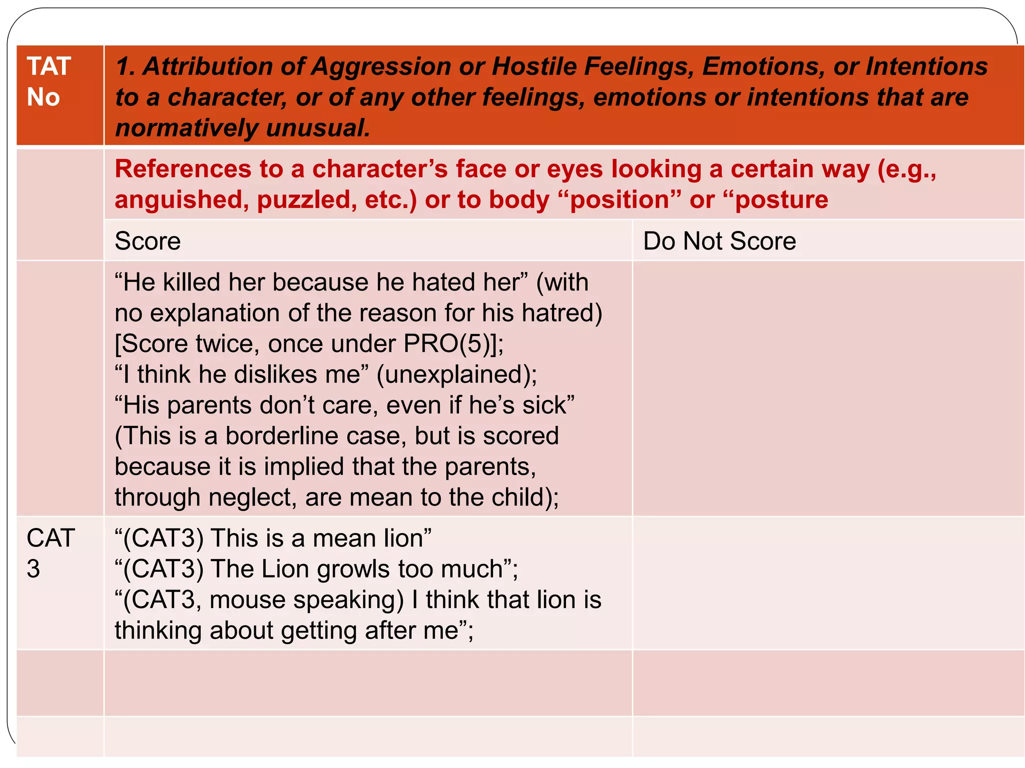 TAT
No
1. Attribution of Aggression or Hostile Feelings, Emotions, or Intentions
to a character, or of any other feelings, emotions or intentions that are
normatively unusual.
References to a character’s face or eyes looking a certain way (e.g.,
anguished, puzzled, etc.) or to body “position” or “posture
Score Do Not Score
“He killed her because he hated her” (with
no explanation of the reason for his hatred)
[Score twice, once under PRO(5)];
“I think he dislikes me” (unexplained);
“His parents don’t care, even if he’s sick”
(This is a borderline case, but is scored
because it is implied that the parents,
through neglect, are mean to the child);
CAT
3
“(CAT3) This is a mean lion”
“(CAT3) The Lion growls too much”;
“(CAT3, mouse speaking) I think that lion is
thinking about getting after me”;
 