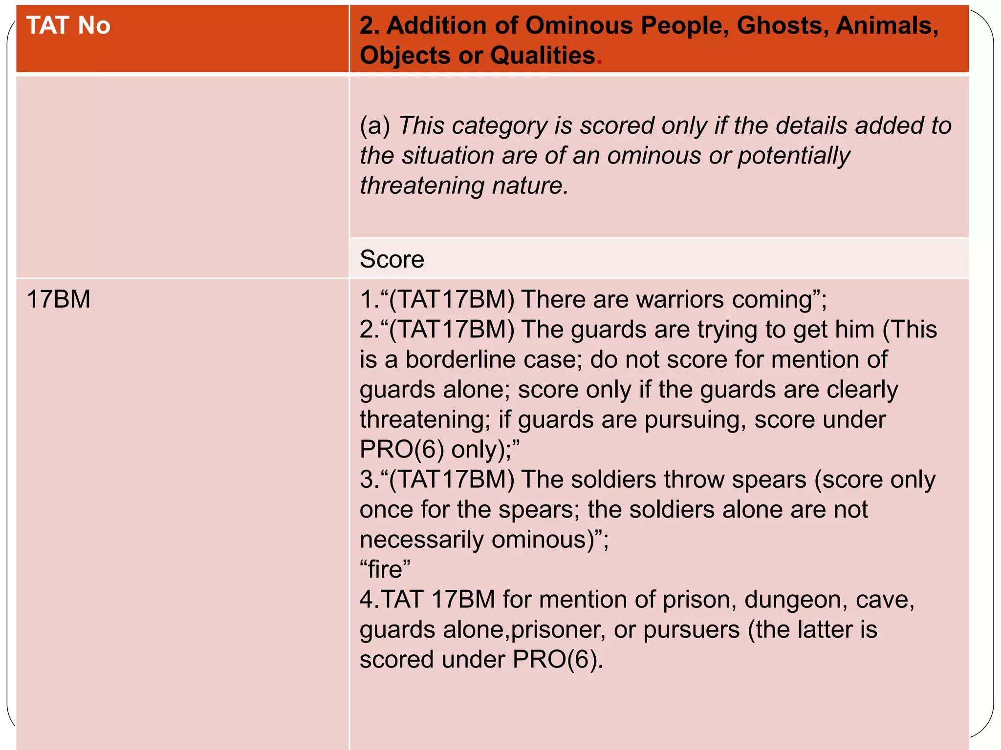 TAT No 2. Addition of Ominous People, Ghosts, Animals,
Objects or Qualities.
(a) This category is scored only if the details added to
the situation are of an ominous or potentially
threatening nature.
Score
17BM 1.“(TAT17BM) There are warriors coming”;
2.“(TAT17BM) The guards are trying to get him (This
is a borderline case; do not score for mention of
guards alone; score only if the guards are clearly
threatening; if guards are pursuing, score under
PRO(6) only);”
3.“(TAT17BM) The soldiers throw spears (score only
once for the spears; the soldiers alone are not
necessarily ominous)”;
“fire”
4.TAT 17BM for mention of prison, dungeon, cave,
guards alone,prisoner, or pursuers (the latter is
scored under PRO(6).
 