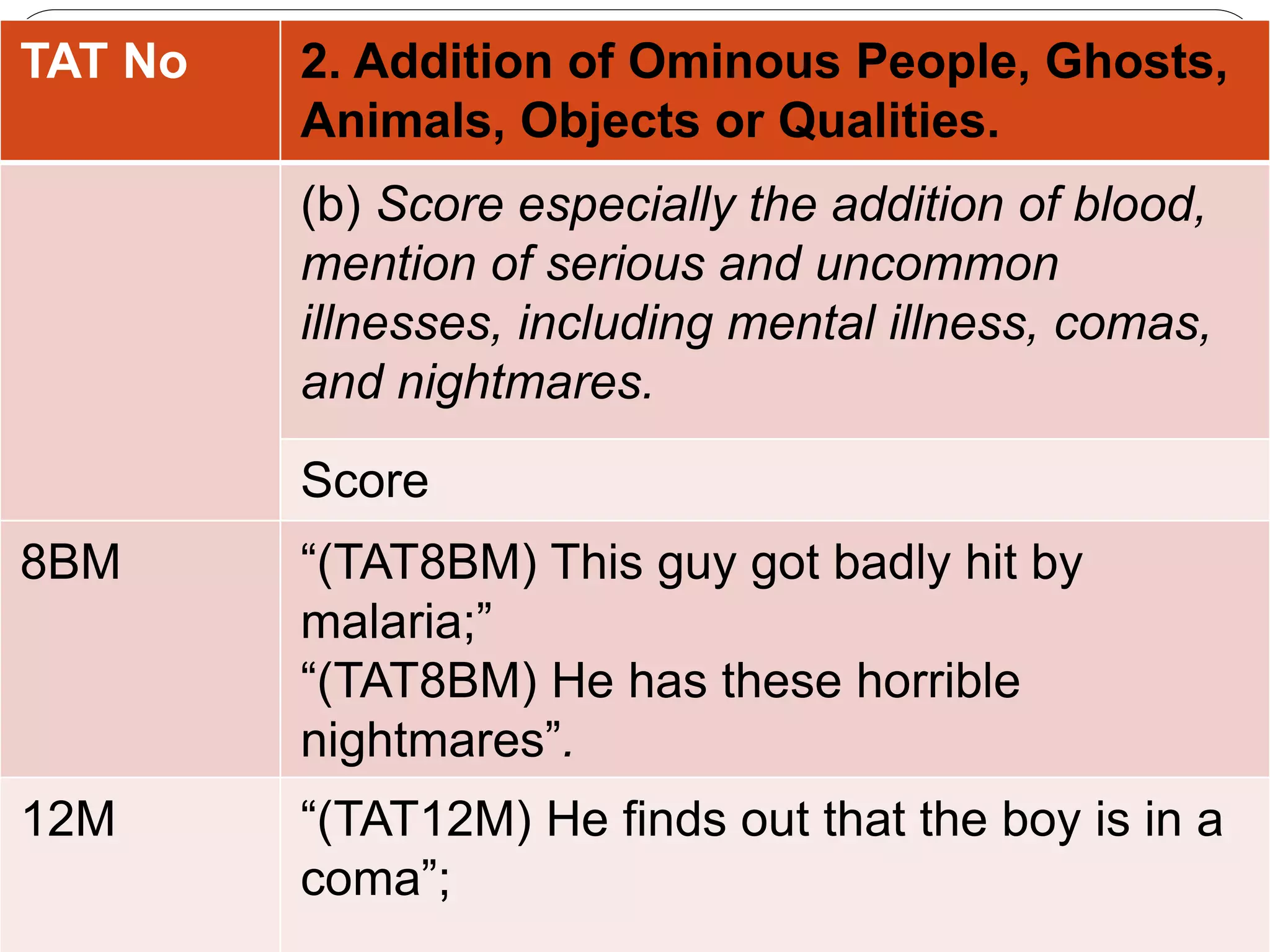 TAT No 2. Addition of Ominous People, Ghosts,
Animals, Objects or Qualities.
(b) Score especially the addition of blood,
mention of serious and uncommon
illnesses, including mental illness, comas,
and nightmares.
Score
8BM “(TAT8BM) This guy got badly hit by
malaria;”
“(TAT8BM) He has these horrible
nightmares”.
12M “(TAT12M) He finds out that the boy is in a
coma”;
 