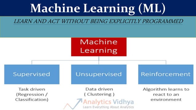 Decoding Technical Jargon of Future Trends | PPTX