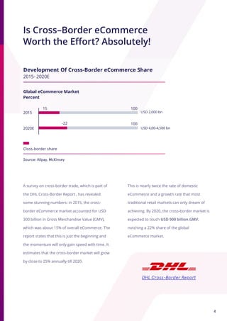Decoding the Cross border eCommerce Puzzle - an Anchanto Document | PDF