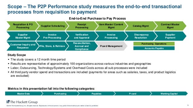 Decoding the Latest Procure to Pay Benchmarks