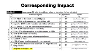 Decoding the new ITR forms | PDF