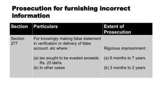 Decoding the new ITR forms | PDF