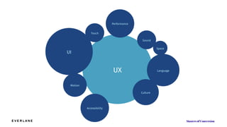 UX Language
Sound
Motion
Culture
Touch
Space
UI
Performance
Accessibility
 