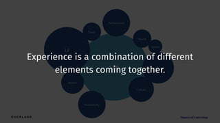 UX Language
Sound
Motion
Culture
Touch
Space
UI
Performance
Accessibility
Experience is a combination of different
elements coming together.
 