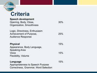 Criteria
Speech development
Opening, Body, Close, 30%
Organization, Smoothness
Logic, Directness, Enthusiasm
Achievement of Purpose, 25%
Audience Response
Physical 15%
Appearance, Body Language,
Speaking Area
Voice 15%
Flexibility, Volume
Language 15%
Appropriateness to Speech Purpose
Correctness, Grammar, Word Selection
 