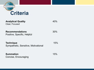 Analytical Quality 40%
Clear, Focused
Recommendations 30%
Positive, Specific, Helpful
Technique 15%
Sympathetic, Sensitive, Motivational
Summation 15%
Concise, Encouraging
Criteria
 
