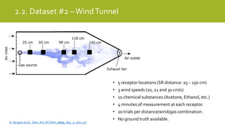 • 5 receptor locations (SR distance: 25 – 150 cm)
• 3 wind speeds (10, 21 and 30 cm/s)
• 10 chemical substances (Acetone, Ethanol, etc.)
• 4 minutes of measurement at each receptor.
• 20 trials per distance/wind/gas combination.
• No ground truth available.
A.Vergara et al., Sens. Act. B:Chem, 2013, 185, p. 462-477
2.2. Dataset #2 –WindTunnel
 