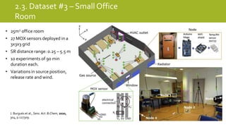 2.3. Dataset #3 – Small Office
Room
• 25m2 office room
• 27 MOX sensors deployed in a
3x3x3 grid
• SR distance range: 0.25 – 5.5 m
• 10 experiments of 90 min
duration each.
• Variations in source position,
release rate and wind.
J. Burgués et al., Sens. Act. B:Chem, 2020,
304, p.127309.
 