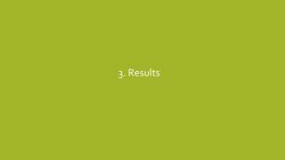 3. Results
 