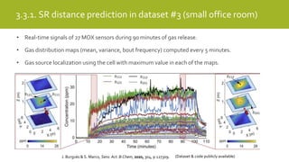 3.3.1. SR distance prediction in dataset #3 (small office room)
J. Burgués & S. Marco, Sens. Act. B:Chem, 2020, 304, p.127309. (Dataset & code publicly available)
• Real-time signals of 27 MOX sensors during 90 minutes of gas release.
• Gas distribution maps (mean, variance, bout frequency) computed every 5 minutes.
• Gas source localization using the cell with maximum value in each of the maps.
 