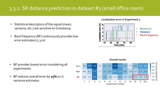 3.3.2. SR distance prediction in dataset #3 (small office room)
• Maximum
• Variance
• Bout Frequency
Localization error in Experiment 2
• BF provides lowest error considering all
experiments.
• BF reduces overall error by 25% w.r.t.
variance estimator.
Overall results
Max
Var
BF
• Statistical descriptors of the signal (mean,
variance, etc.) are sensitive to timestamp.
• Bout frequency (BF) continuously provides low
error estimates (1.3 m)
 