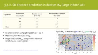 3.4.2. SR distance prediction in dataset #4 (large indoor lab)
• Localization errors using optimized BF: 0.7 - 2.2 m
• Measuring near the source is key.
• Proper selection of 𝑏𝑡ℎ𝑟 is required for maximum
sensitivity and noise rejection.
J. Burgués et al., Sensors, 2019, 19(3), 478, doi.org/10.3390/s19030478
Impact of 𝒃 𝒕𝒉𝒓 on the bout map (Blue: low 𝒃 𝒕𝒉𝒓 ; green: high 𝒃 𝒕𝒉𝒓)
 