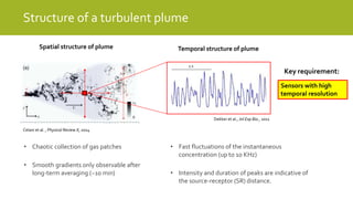 Structure of a turbulent plume
Celani et al. , Physical Review X, 2014
• Chaotic collection of gas patches
• Smooth gradients only observable after
long-term averaging (~10 min)
Spatial structure of plume
Dekker et al., Jnl Exp Bio., 2011
1 s
Temporal structure of plume
• Fast fluctuations of the instantaneous
concentration (up to 10 KHz)
• Intensity and duration of peaks are indicative of
the source-receptor (SR) distance.
Sensors with high
temporal resolution
Key requirement:
 