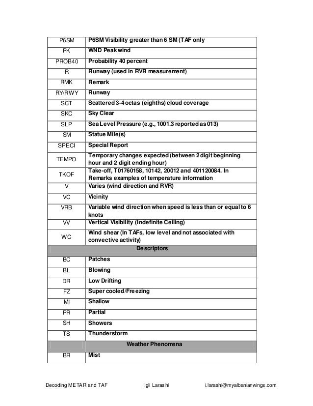 metar decoder