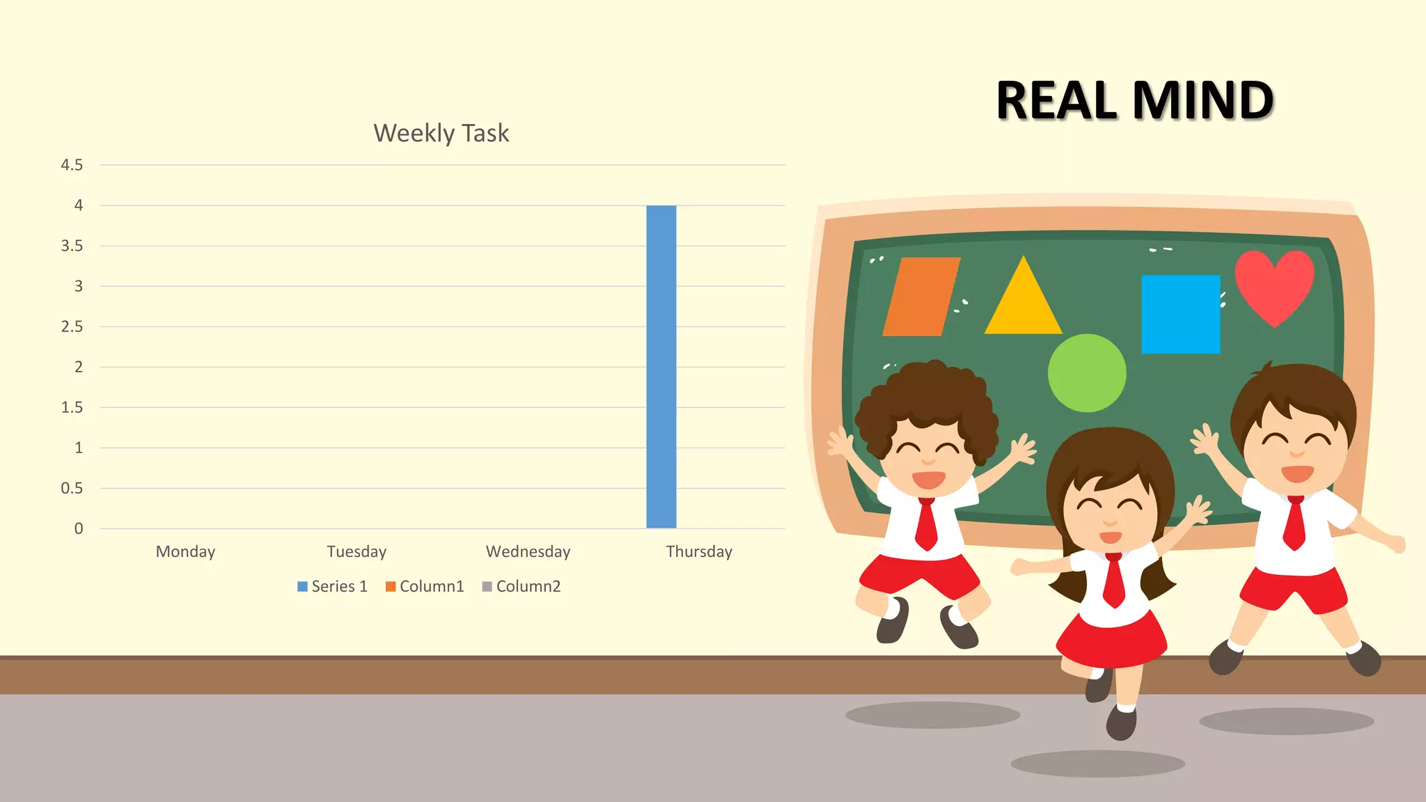0
0.5
1
1.5
2
2.5
3
3.5
4
4.5
Monday Tuesday Wednesday Thursday
Weekly Task
Series 1 Column1 Column2
REAL MIND
 