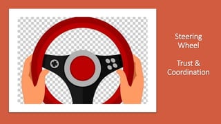 Steering
Wheel
Trust &
Coordination
 