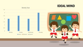 0
0.5
1
1.5
2
2.5
3
3.5
Monday Tuesday Wednesday Thursday
Weekly Task
Series 1 Column1 Column2
IDEAL MIND
 