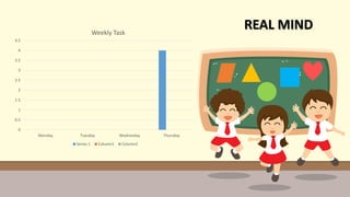 0
0.5
1
1.5
2
2.5
3
3.5
4
4.5
Monday Tuesday Wednesday Thursday
Weekly Task
Series 1 Column1 Column2
REAL MIND
 
